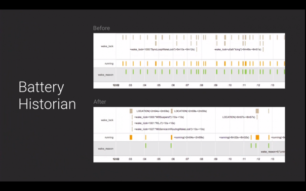 Google stellt Android L Preview vor. (Bild: Andreas Sebayang/Golem.de)